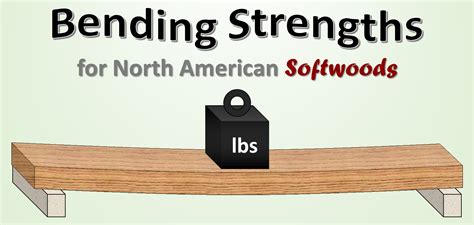 tensile strength 2x4|2x4 bending strength.